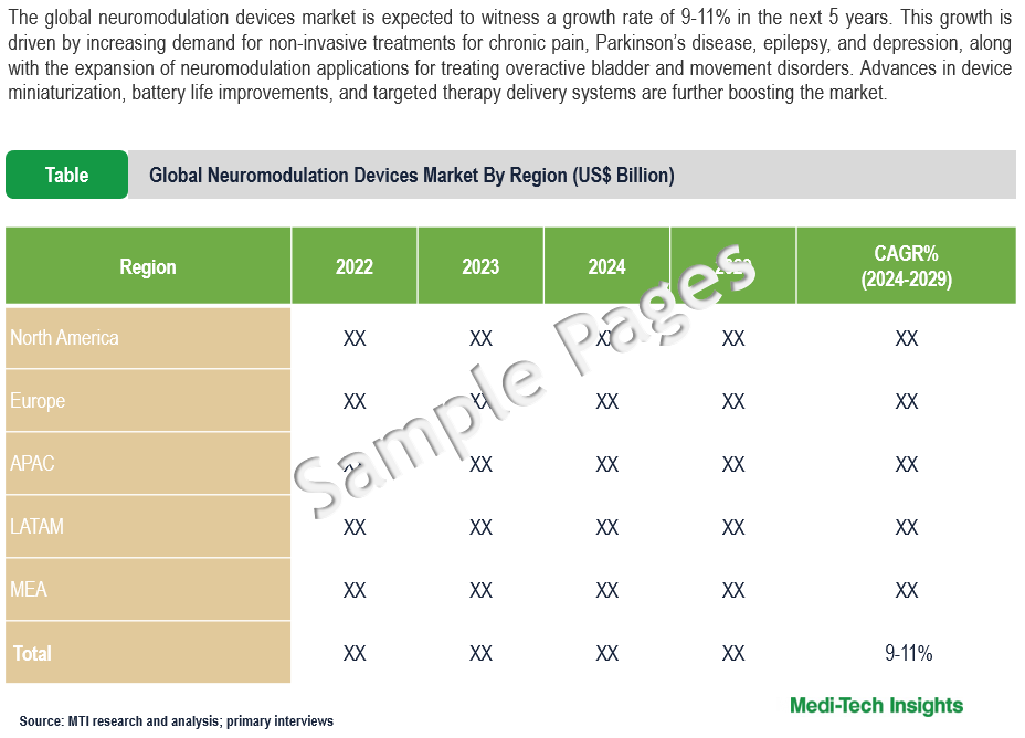 Neuromodulation Devices Market - Sample Deliverables