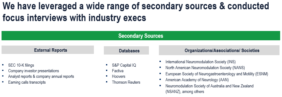 Neuromodulation Devices Market - Secondary Research