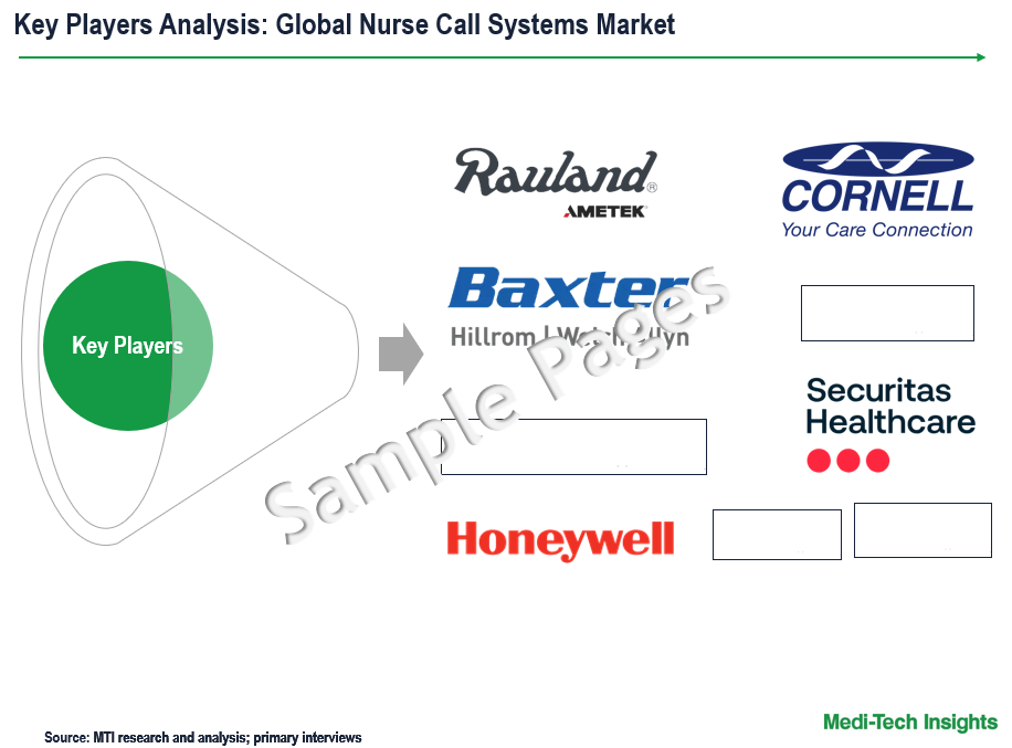 Nurse Call Systems Market - Key Players