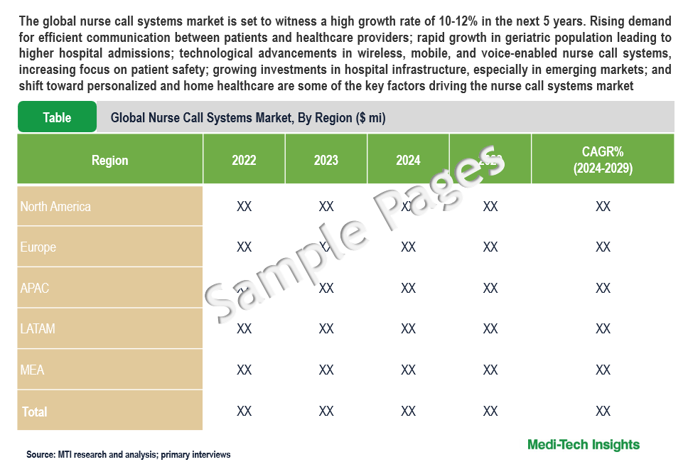 Nurse Call Systems Market - Sample Deliverables