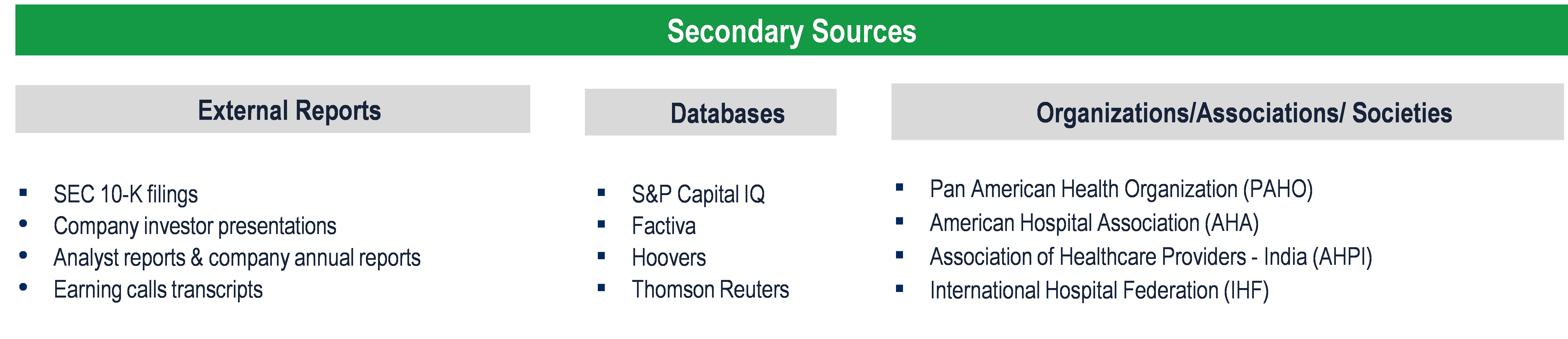 Nurse Call Systems Market - Secondary Research