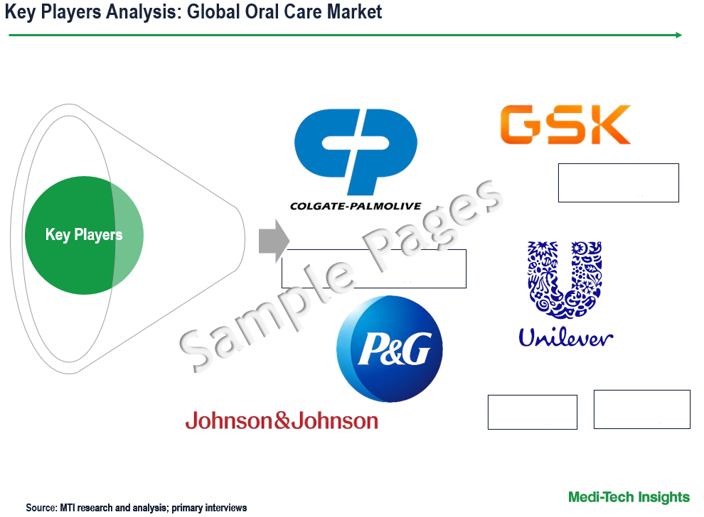 Oral Care Market - Key Players