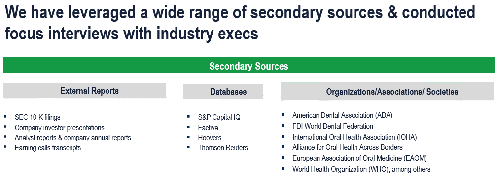 Oral Care Market - Secondary Research