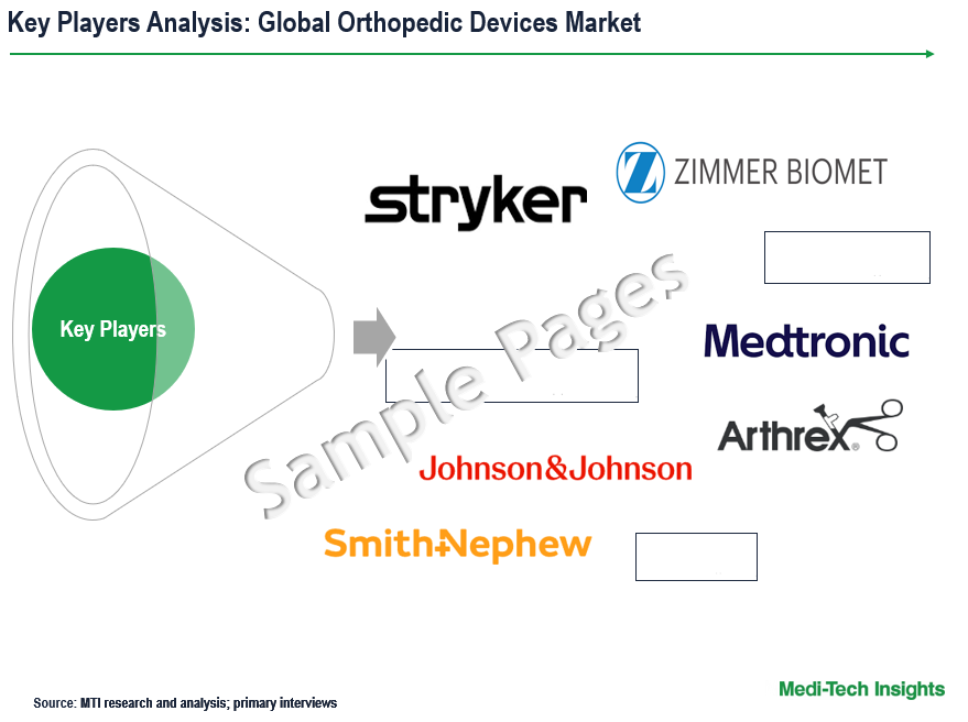 Orthopedic Devices Market - Key Players