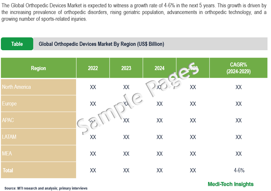 Orthopedic Devices Market - Sample Deliverables