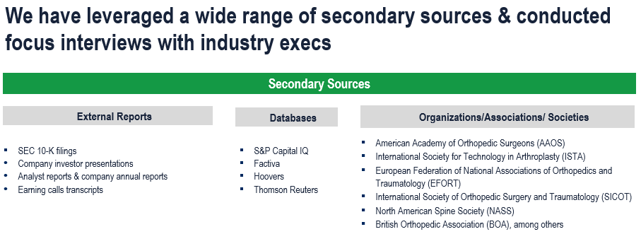 Orthopedic Devices Market - Secondary Research