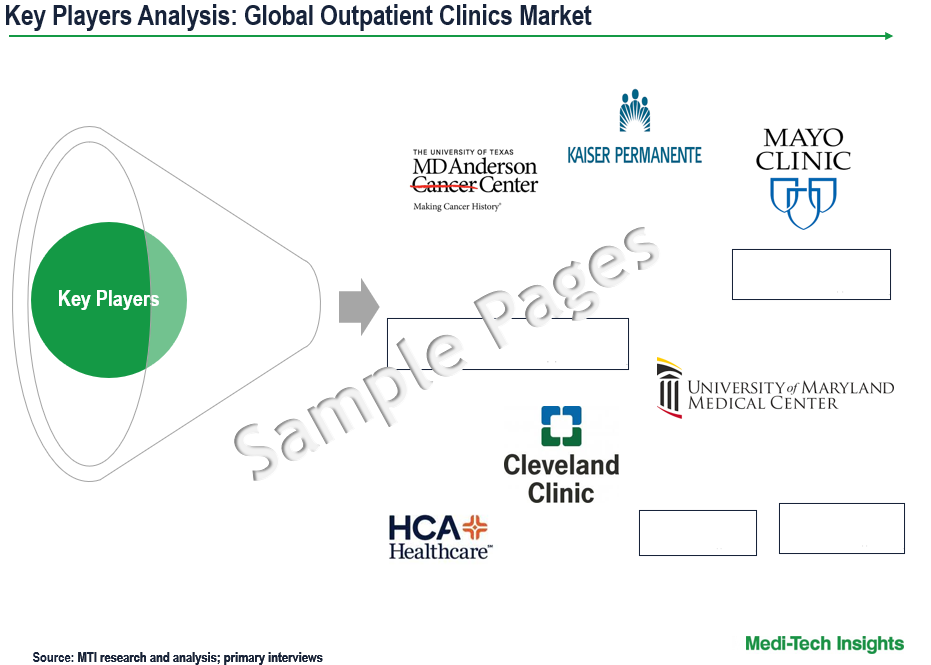 Outpatient Clinics Market - Key Players