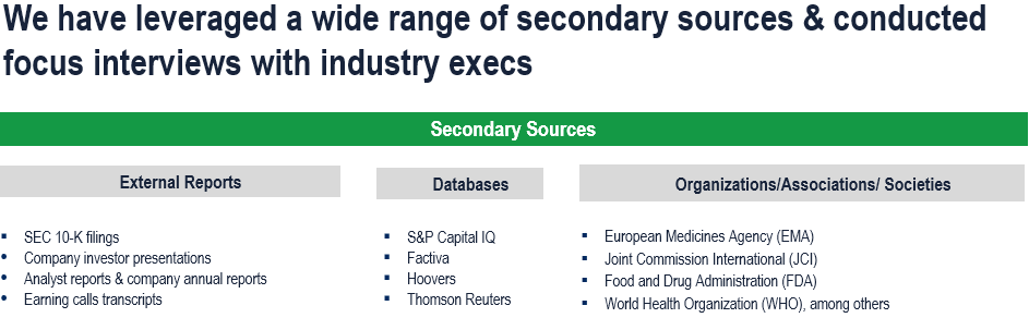 Outpatient Clinics Market - Secondary Research