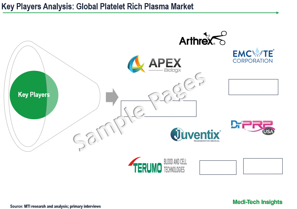 Platelet Rich Plasma Market - Key Players