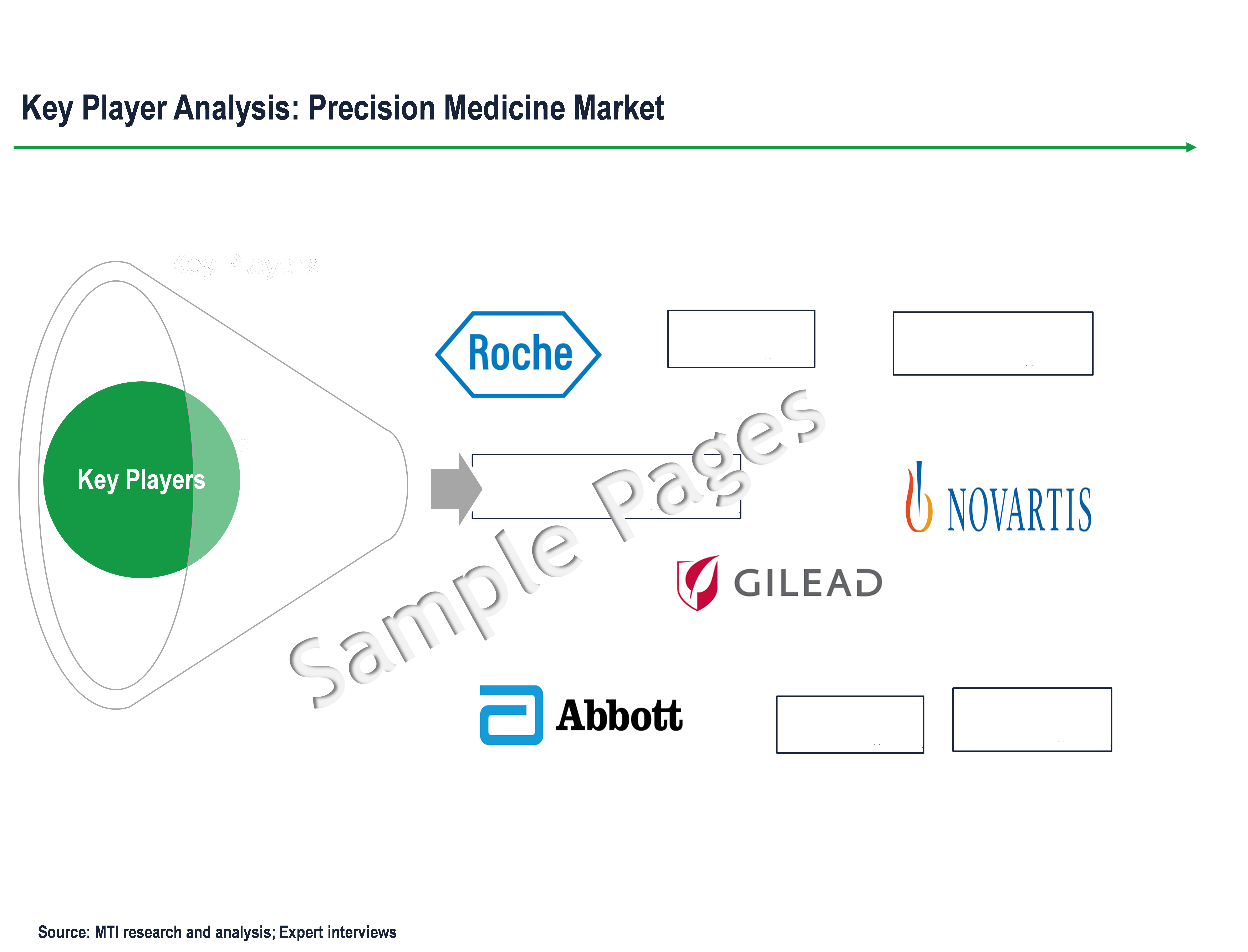 Precision Medicine Market - Key Players