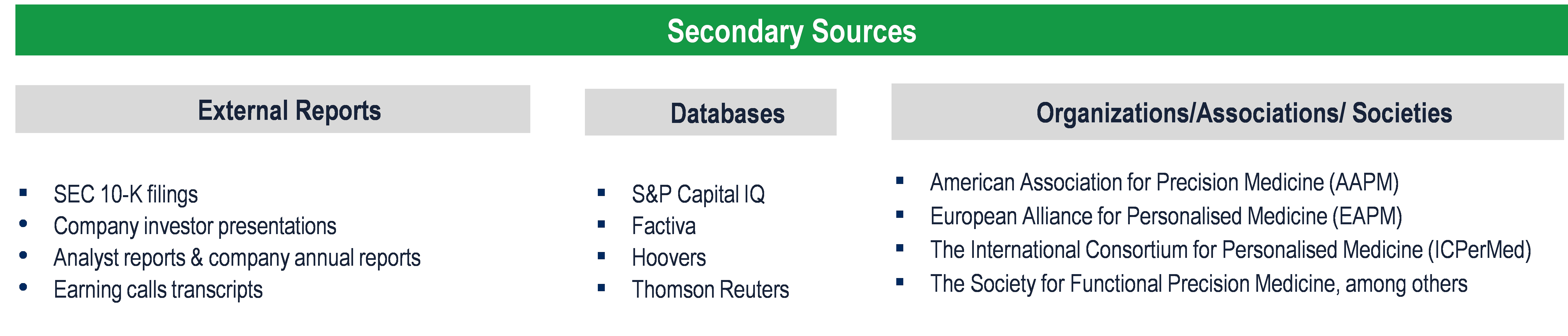 Precision Medicine Market - Secondary Research