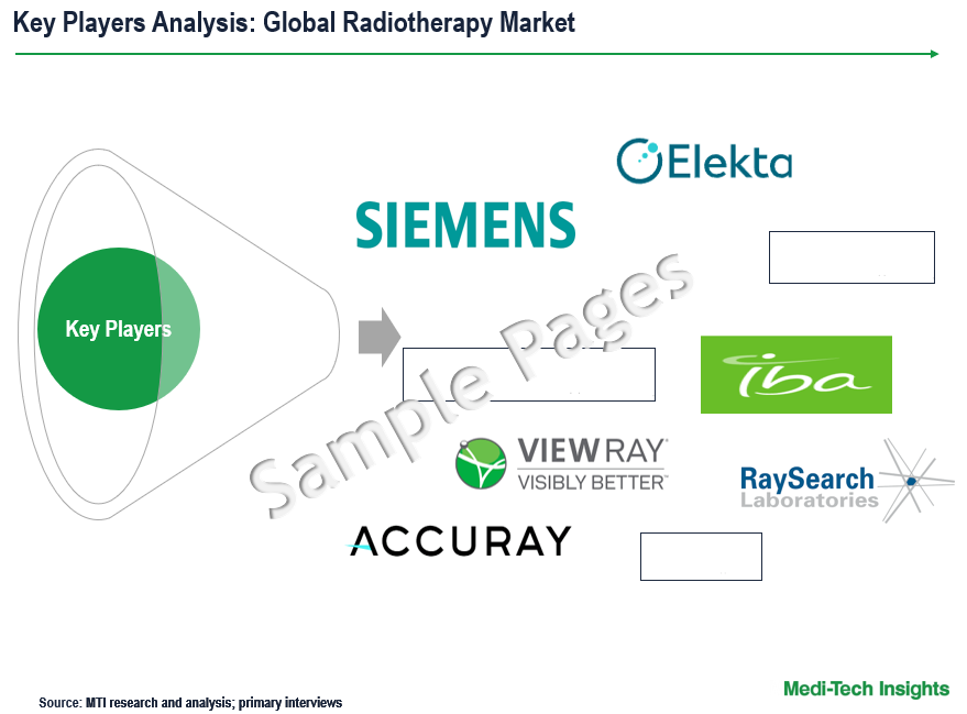 Radiotherapy Market - Key Players