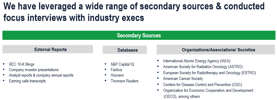 Radiotherapy Market - Secondary Research