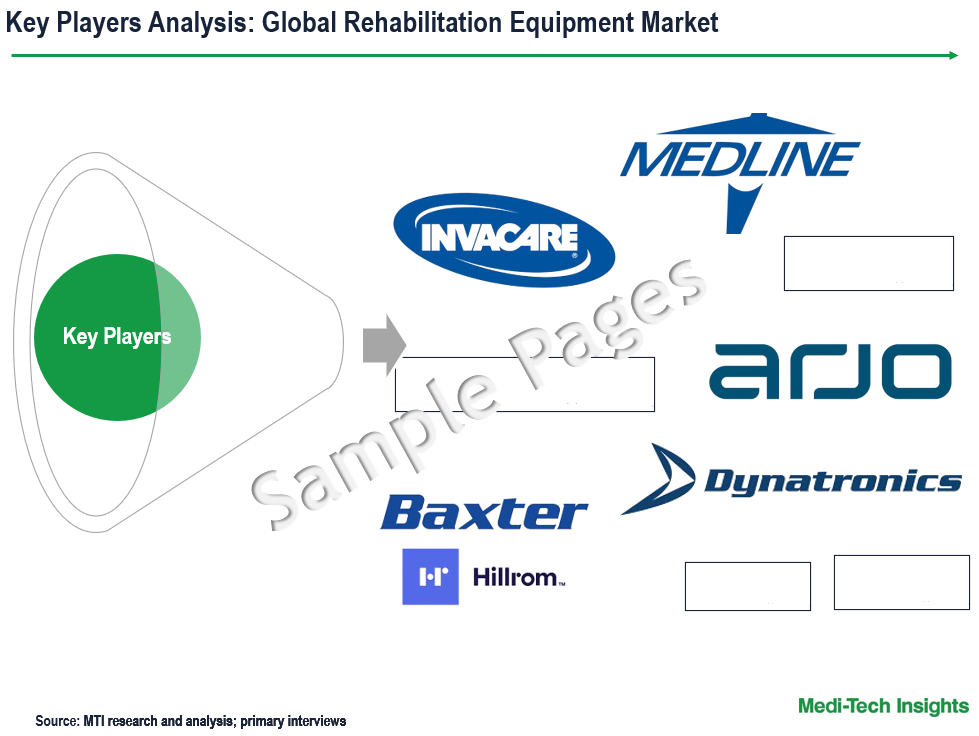 Rehabilitation Equipment Market - Key Players