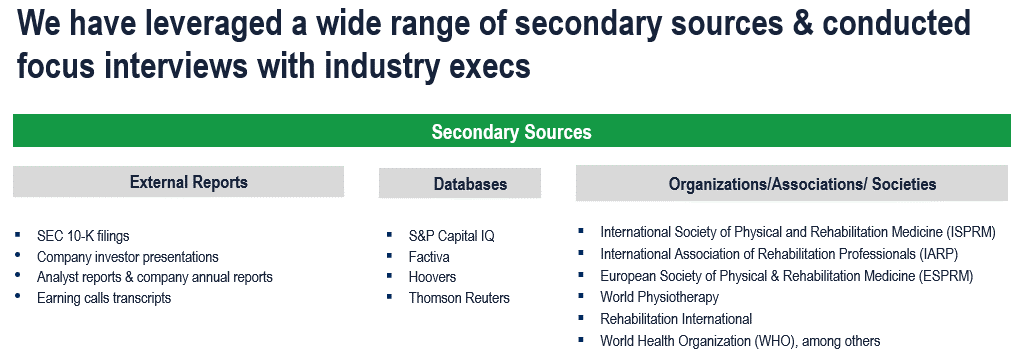 Rehabilitation Equipment Market - Secondary Research