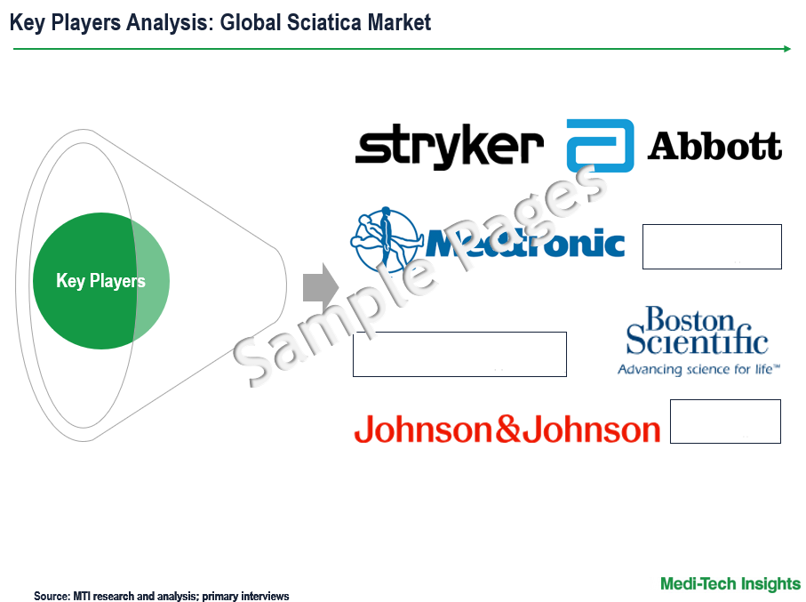 Sciatica Market - Key Players