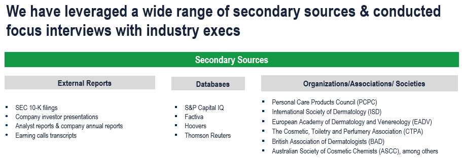 Skin Care Products Market - Secondary Research