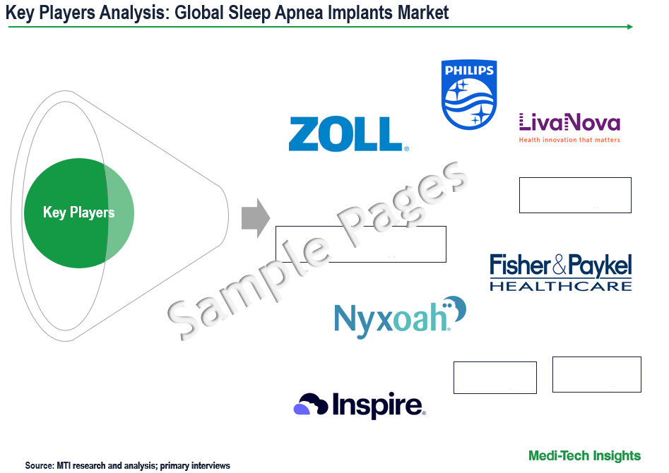 Sleep Apnea Implants Market - Key Players