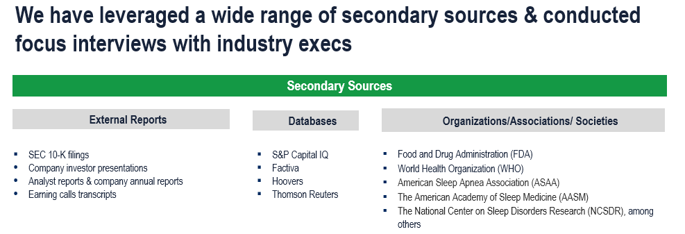 Sleep Apnea Implants Market - Secondary Research