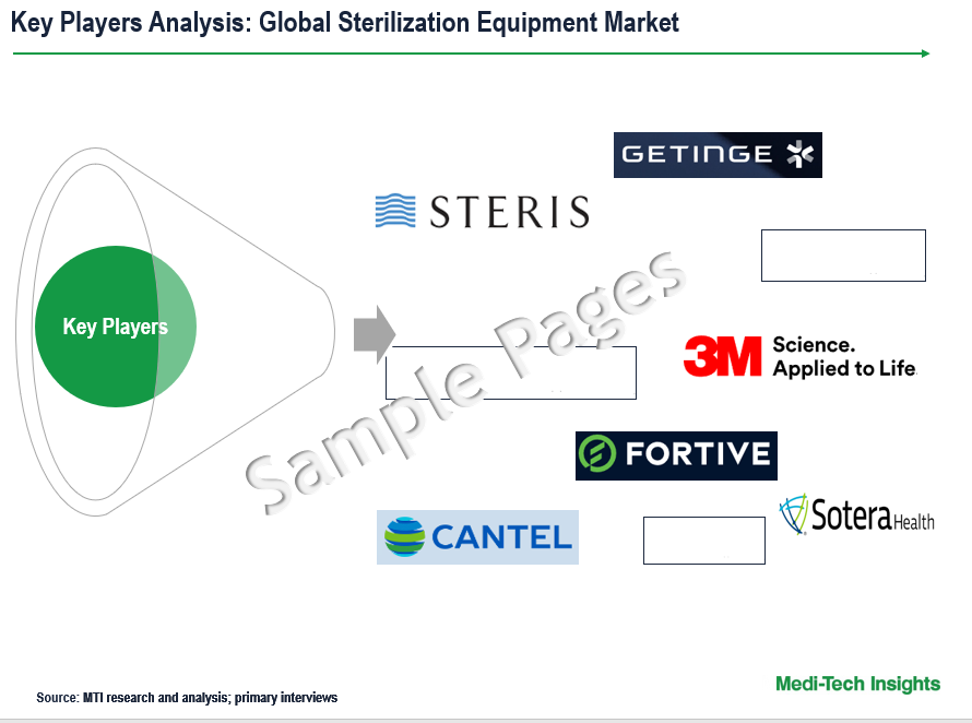 Sterilization Equipment Market - Key Players