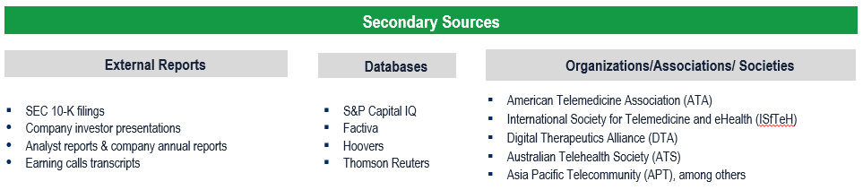 Telemedicine Market - Secondary Research