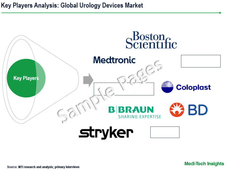 Urology Devices Market - Key Players