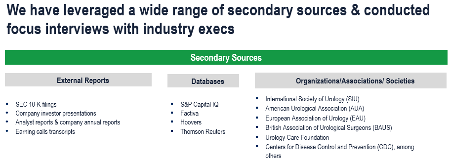 Urology Devices Market - Secondary Research