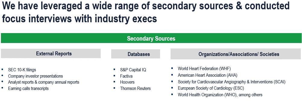 Vascular Stents Market - Secondary Research