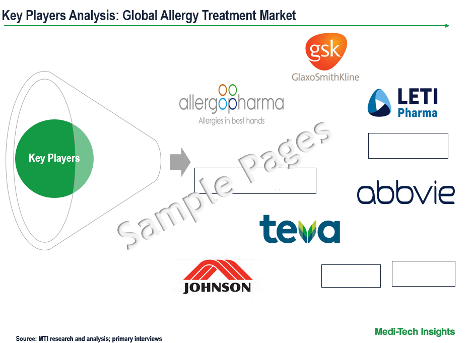 Allergy Treatment Market - Key Players