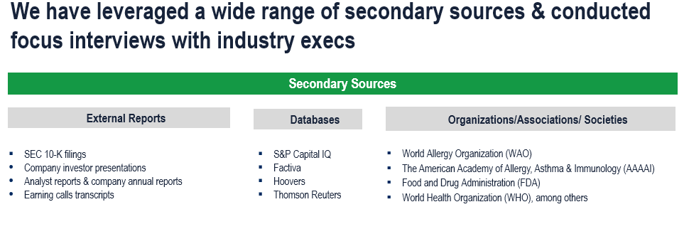 Allergy Treatment Market - Secondary Research