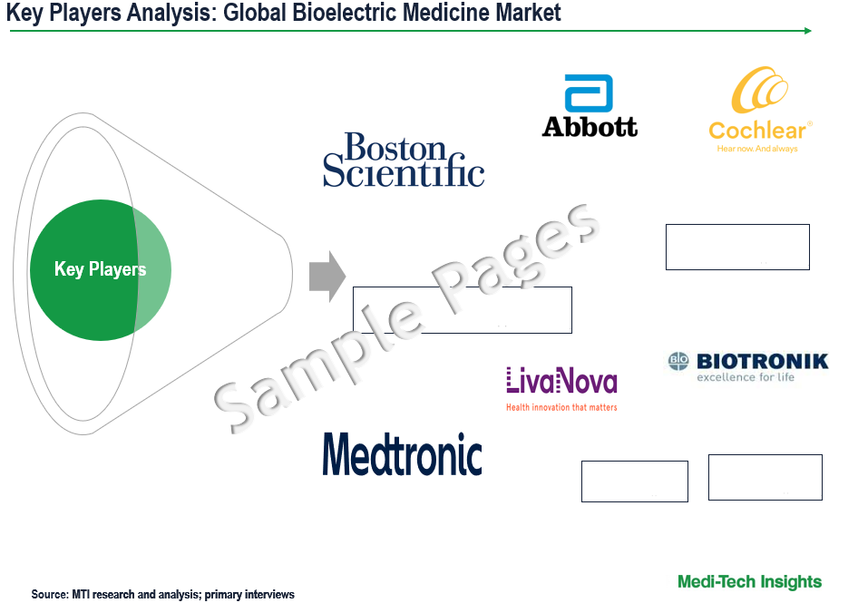 Bioelectric Medicine Market - Key Players