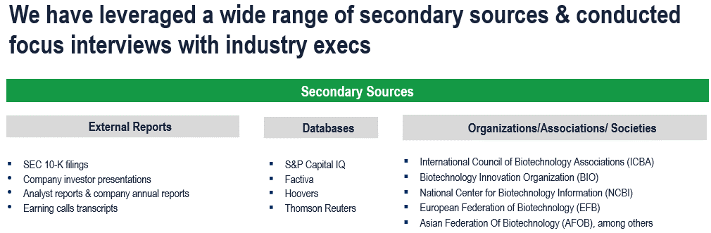 Biotechnology Market - Secondary Research