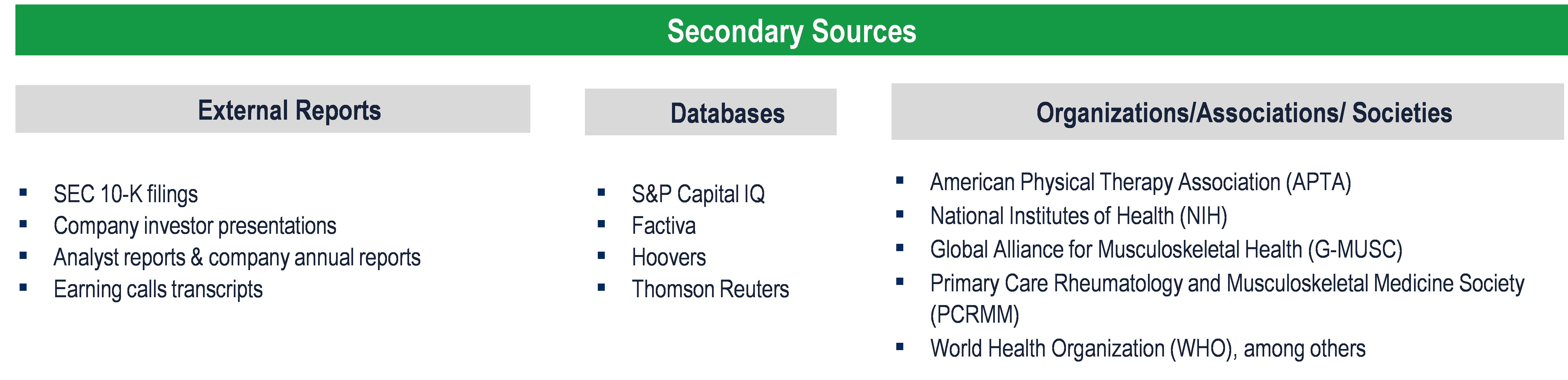 Digital Musculoskeletal Care Market - Secondary Research