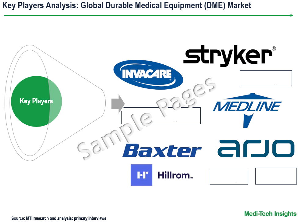 Durable Medical Equipment Market - Key Players