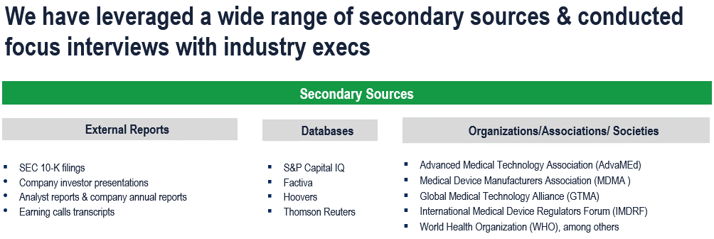 Durable Medical Equipment Market - Secondary Research