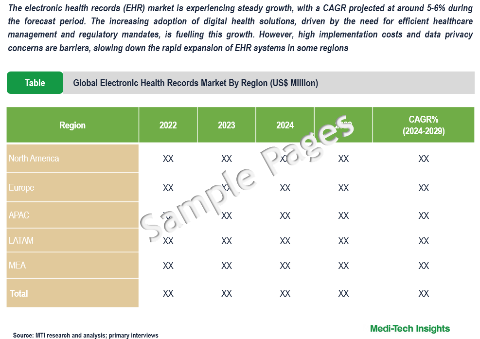 Electronic Health Records Market - Sample Deliverables