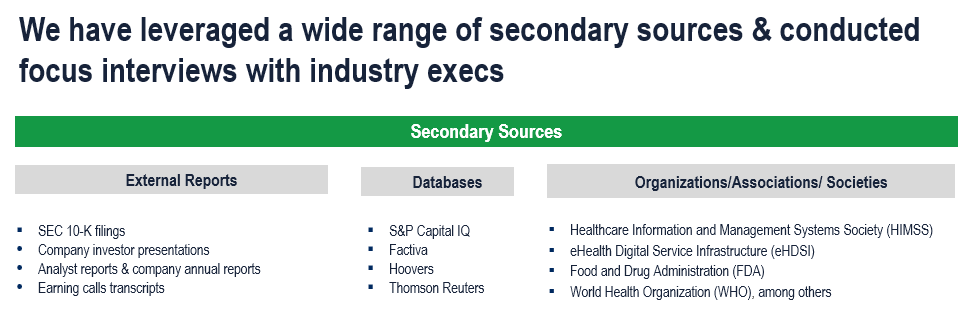 Electronic Health Records Market - Secondary Research