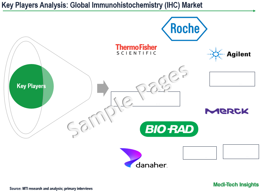 Immunohistochemistry Market - Key Players