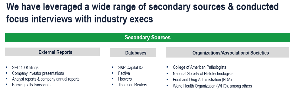 Immunohistochemistry Market - Secondary Research