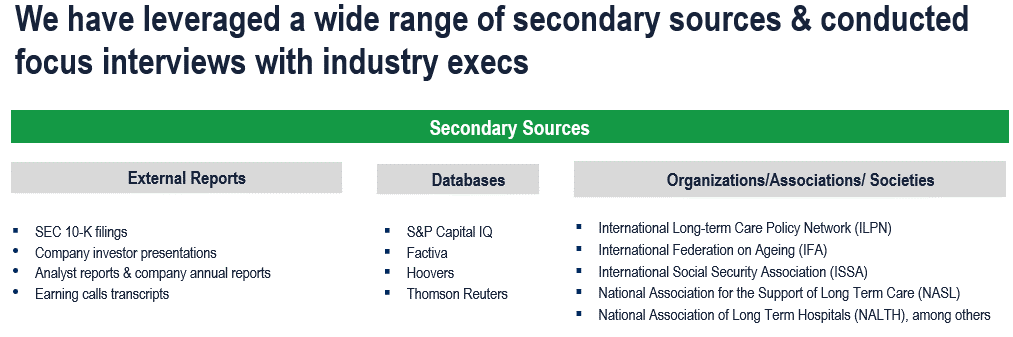 Long-Term Care Market - Secondary Research