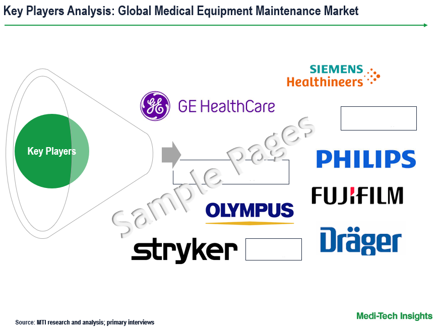 Medical Equipment Maintenance Market - Key Players