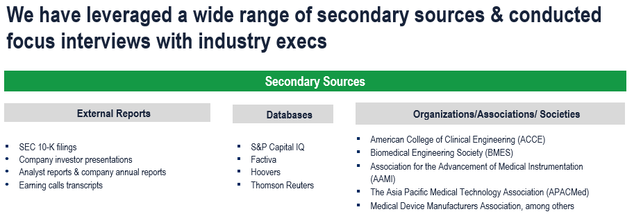 Medical Equipment Maintenance Market - Secondary Research