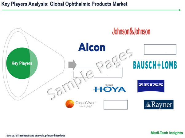 Ophthalmic Products Market - Key Players