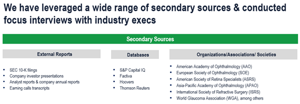 Ophthalmic Products Market - Secondary Research