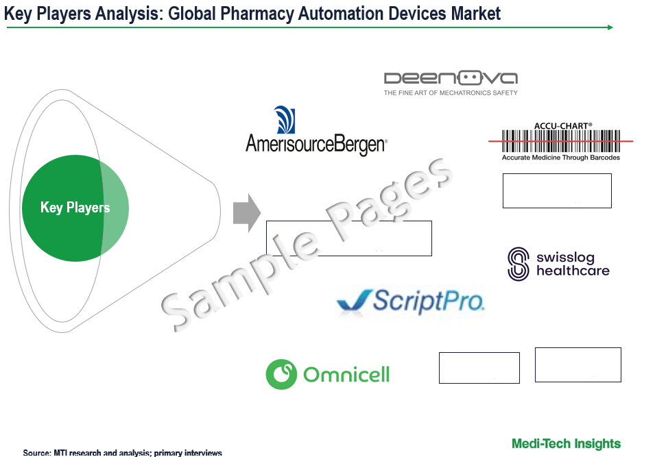 Pharmacy Automation Devices Market - Key Players