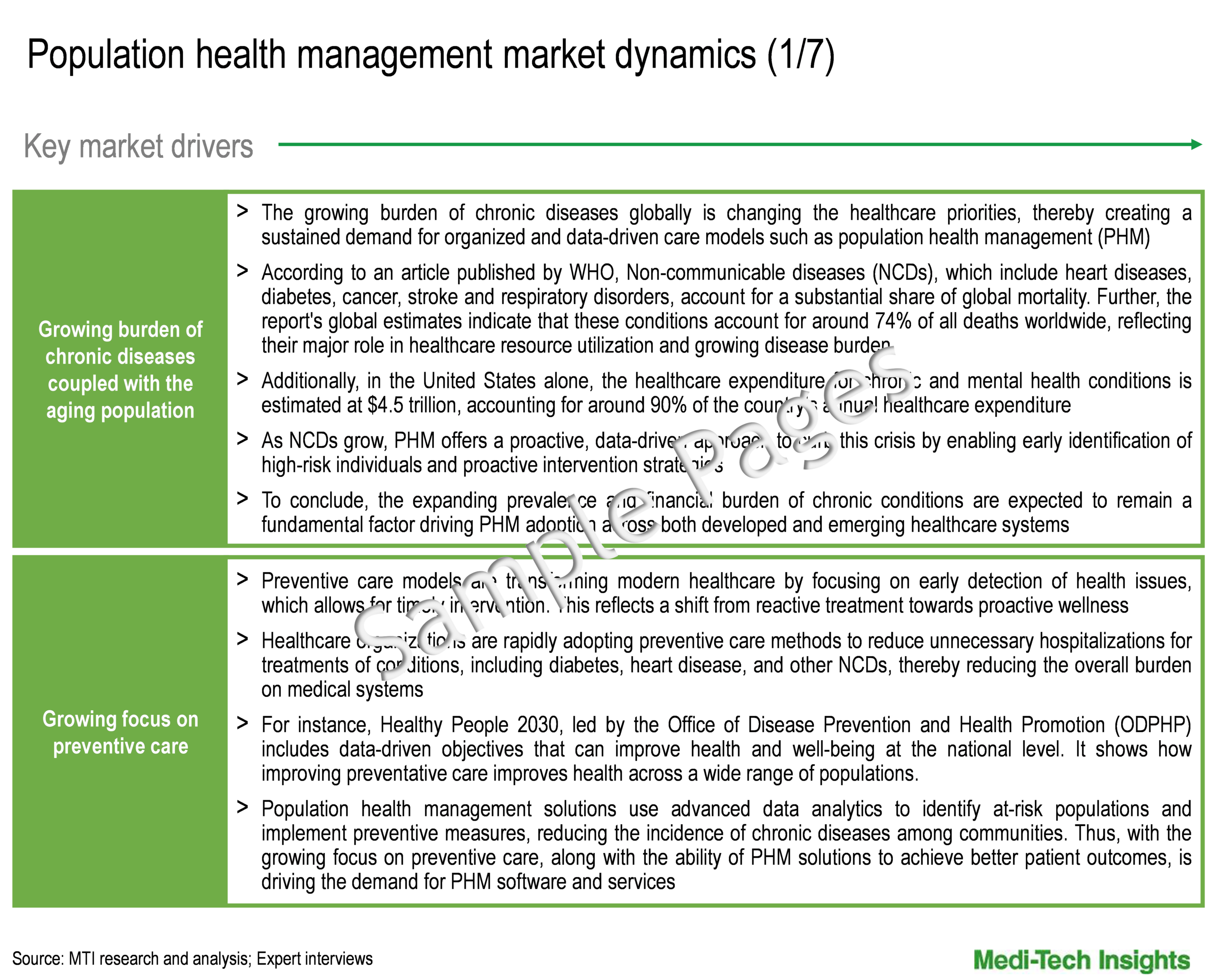 Population Health Management Market - Key Drivers