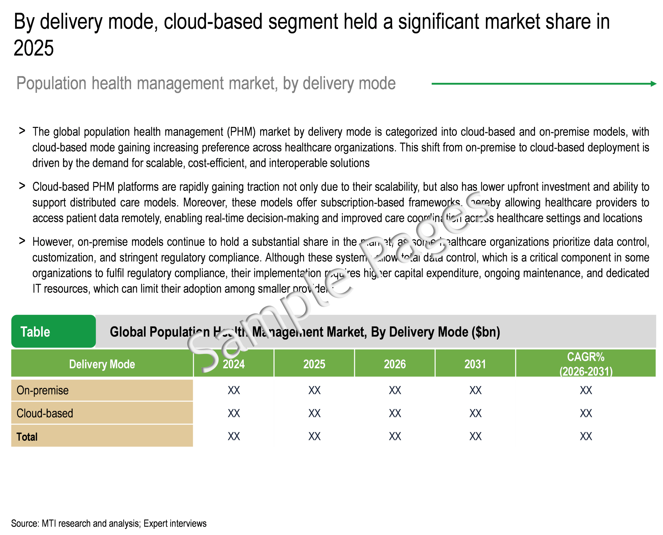 Population Health Management Market - Key Segments Analysis