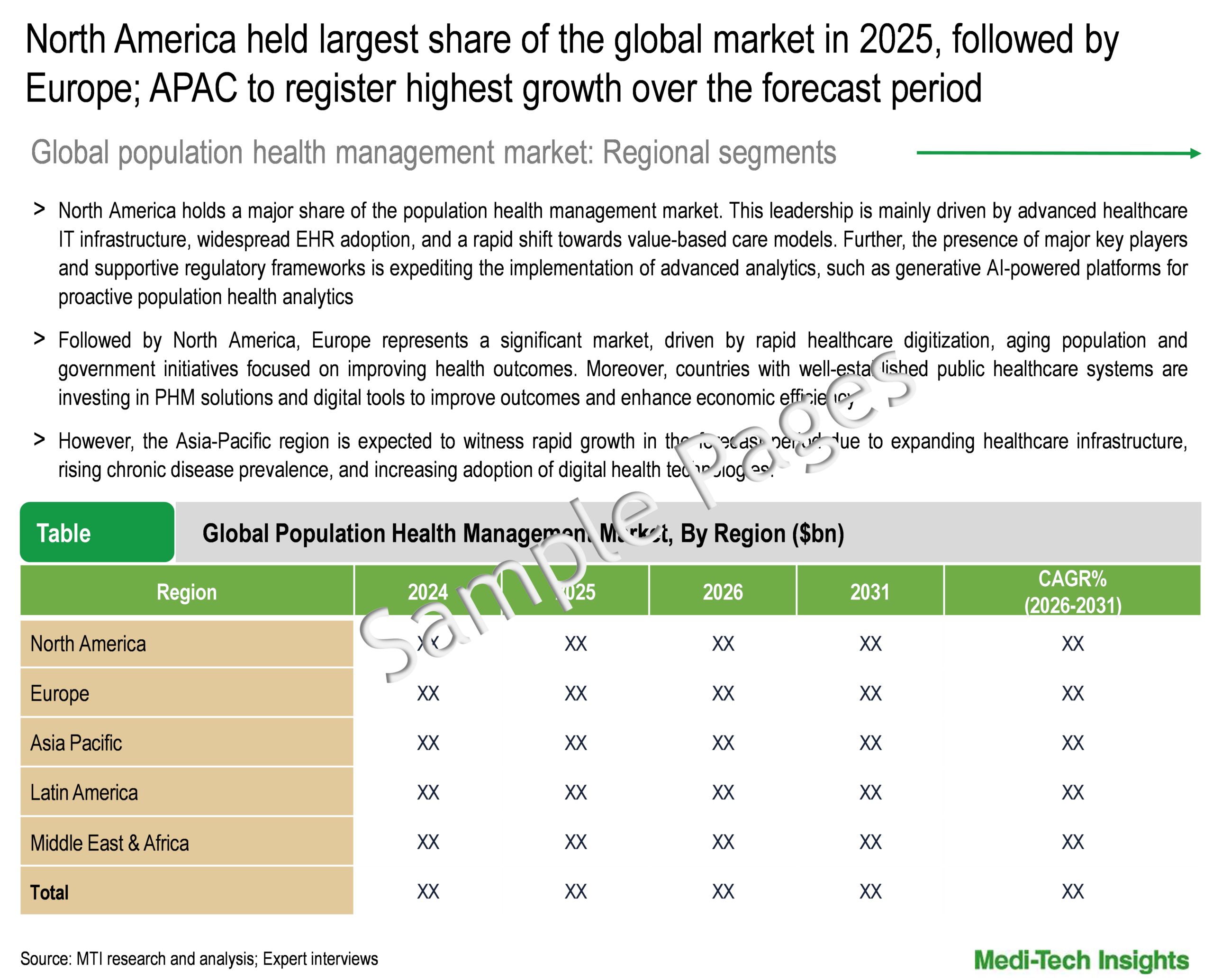 Population Health Management Market - Regional Analysis