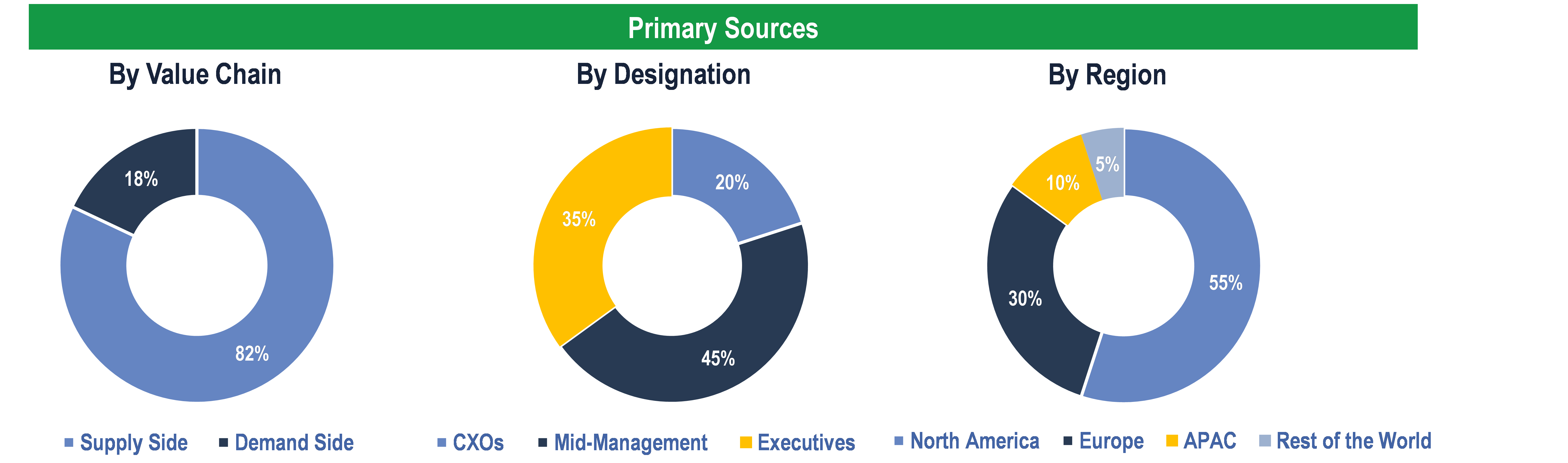 Skincare Devices Market - Primary Interviews