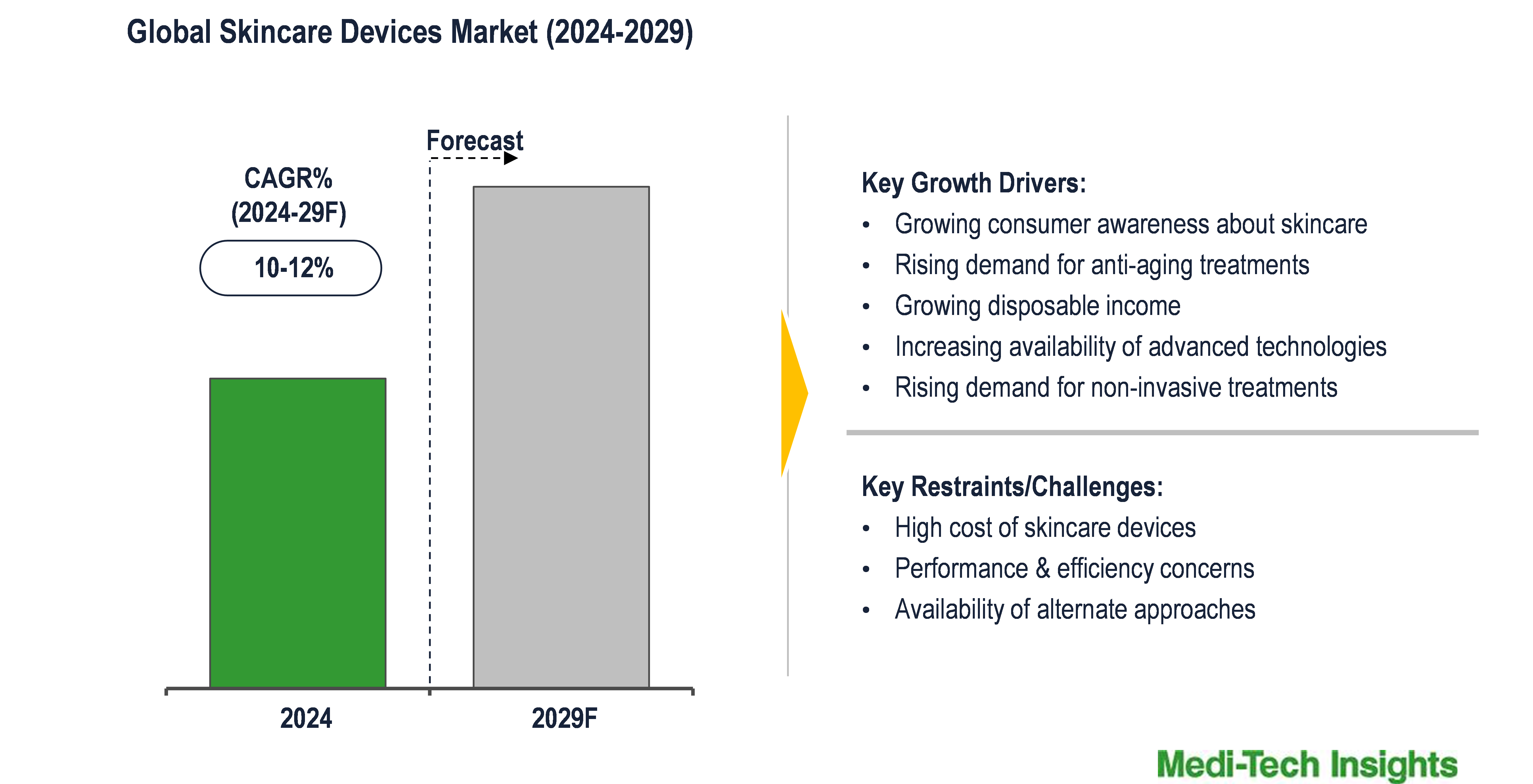 Skincare Devices Market